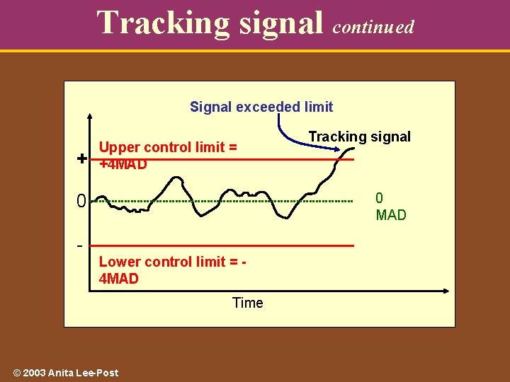 Tracking signal continued Signal exceeded limit + Upper control limit = +4 MAD 0