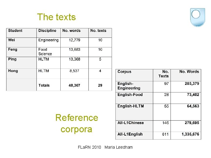 The texts Reference corpora FLa. RN 2010 Maria Leedham 