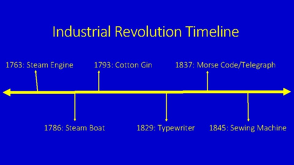 Industrial Revolution Timeline 1763: Steam Engine 1793: Cotton Gin 1786: Steam Boat 1837: Morse