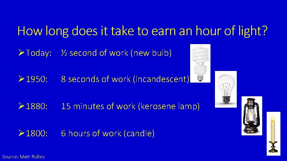 How long does it take to earn an hour of light? ØToday: ½ second