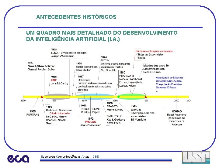 ANTECEDENTES HISTÓRICOS UM QUADRO MAIS DETALHADO DO DESENVOLVIMENTO DA INTELIGÊNCIA ARTIFICIAL (I. A. )