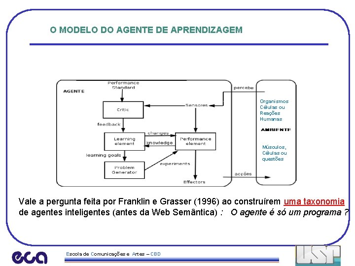 O MODELO DO AGENTE DE APRENDIZAGEM Organismos Células ou Reações Humanas Músculos, Células ou