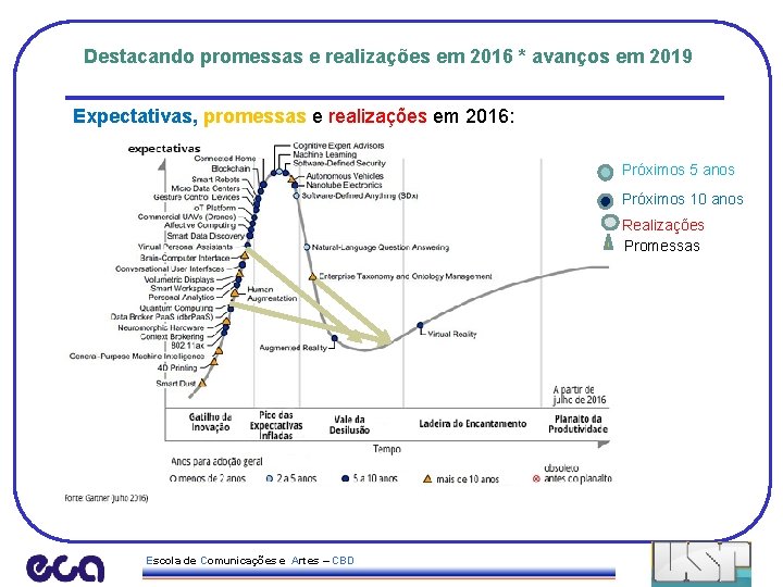 Destacando promessas e realizações em 2016 * avanços em 2019 Expectativas, promessas e realizações