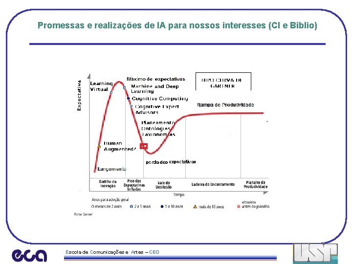 Promessas e realizações de IA para nossos interesses (CI e Biblio) Escola de Comunicações