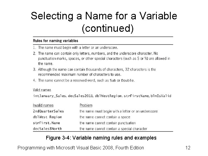 Selecting a Name for a Variable (continued) Figure 3 -4: Variable naming rules and