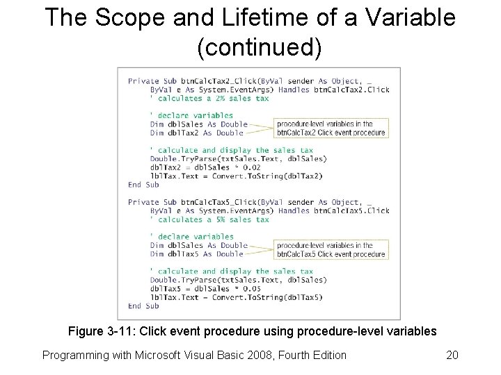 The Scope and Lifetime of a Variable (continued) Figure 3 -11: Click event procedure