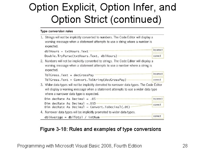 Option Explicit, Option Infer, and Option Strict (continued) Figure 3 -18: Rules and examples