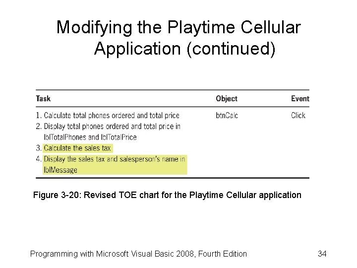 Modifying the Playtime Cellular Application (continued) Figure 3 -20: Revised TOE chart for the