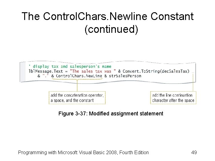 The Control. Chars. Newline Constant (continued) Figure 3 -37: Modified assignment statement Programming with