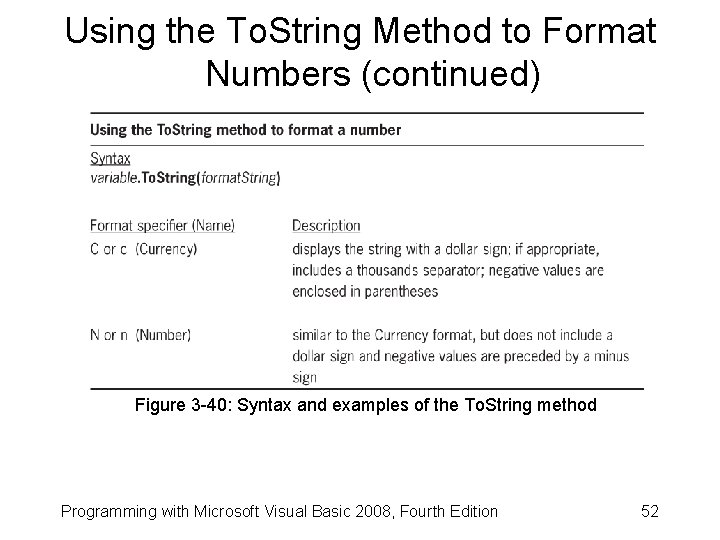 Using the To. String Method to Format Numbers (continued) Figure 3 -40: Syntax and