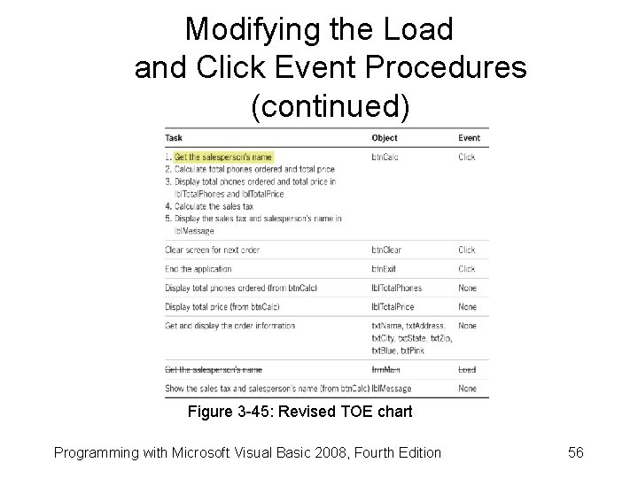 Modifying the Load and Click Event Procedures (continued) Figure 3 -45: Revised TOE chart