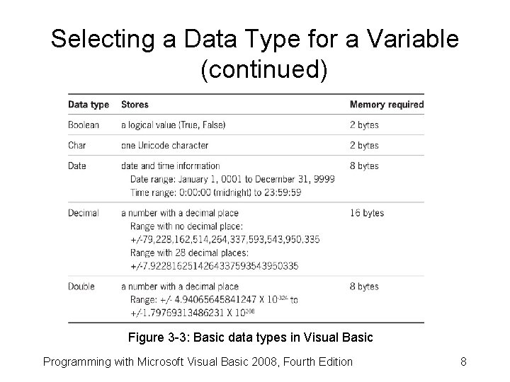 Selecting a Data Type for a Variable (continued) Figure 3 -3: Basic data types