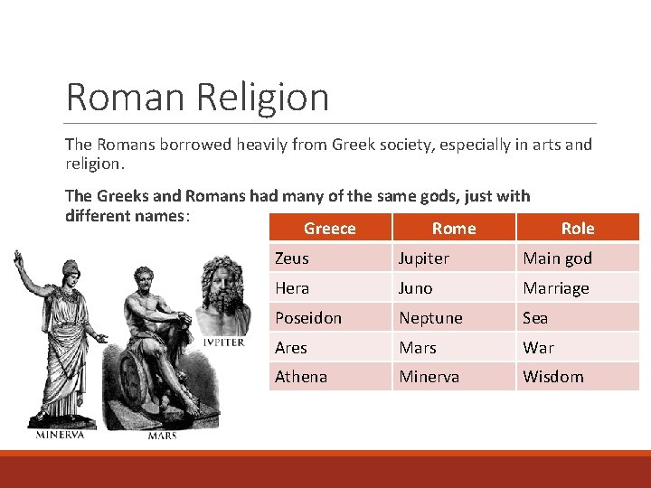 Roman Religion The Romans borrowed heavily from Greek society, especially in arts and religion.