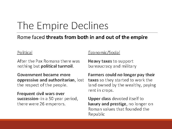 The Empire Declines Rome faced threats from both in and out of the empire