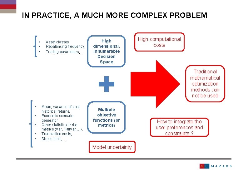 IN PRACTICE, A MUCH MORE COMPLEX PROBLEM • • • Asset classes, Rebalancing frequency,