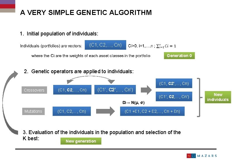 A VERY SIMPLE GENETIC ALGORITHM 1. Initial population of individuals: (C 1, C 2,