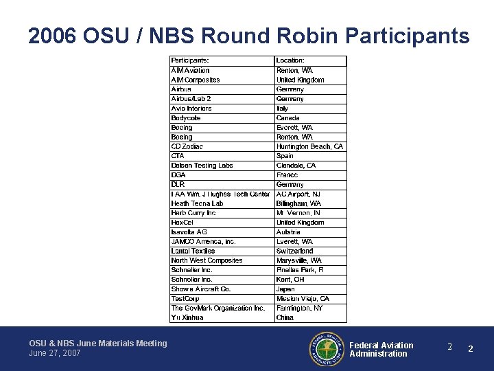 2006 OSU / NBS Round Robin Participants OSU & NBS June Materials Meeting June