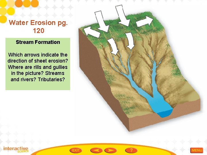 Water Erosion pg. 120 Stream Formation Which arrows indicate the direction of sheet erosion?