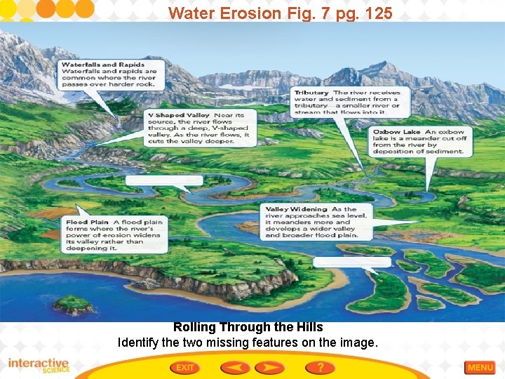 Water Erosion Fig. 7 pg. 125 Rolling Through the Hills Identify the two missing