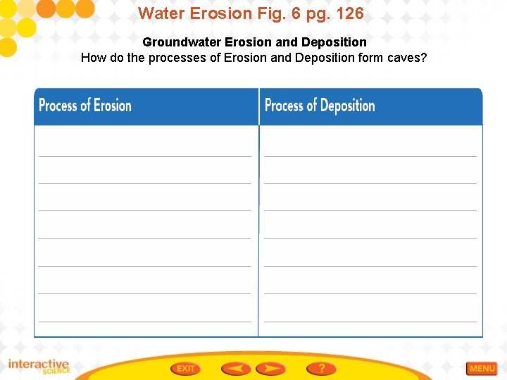 Water Erosion Fig. 6 pg. 126 Groundwater Erosion and Deposition How do the processes