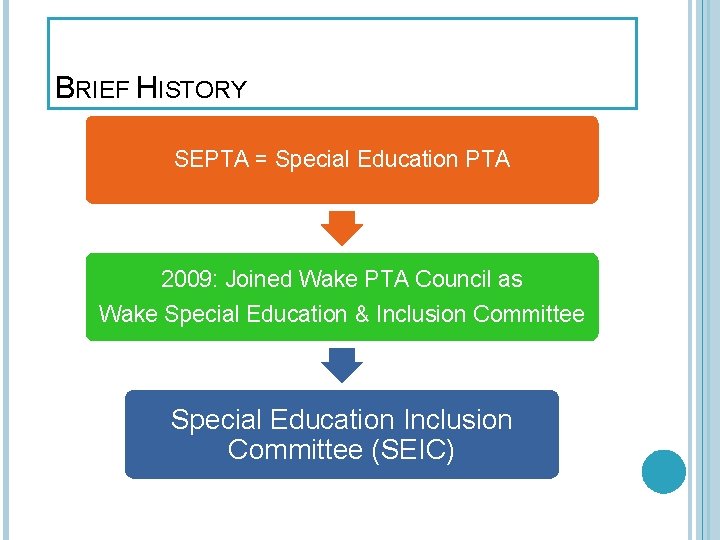 BRIEF HISTORY SEPTA = Special Education PTA 2009: Joined Wake PTA Council as Wake