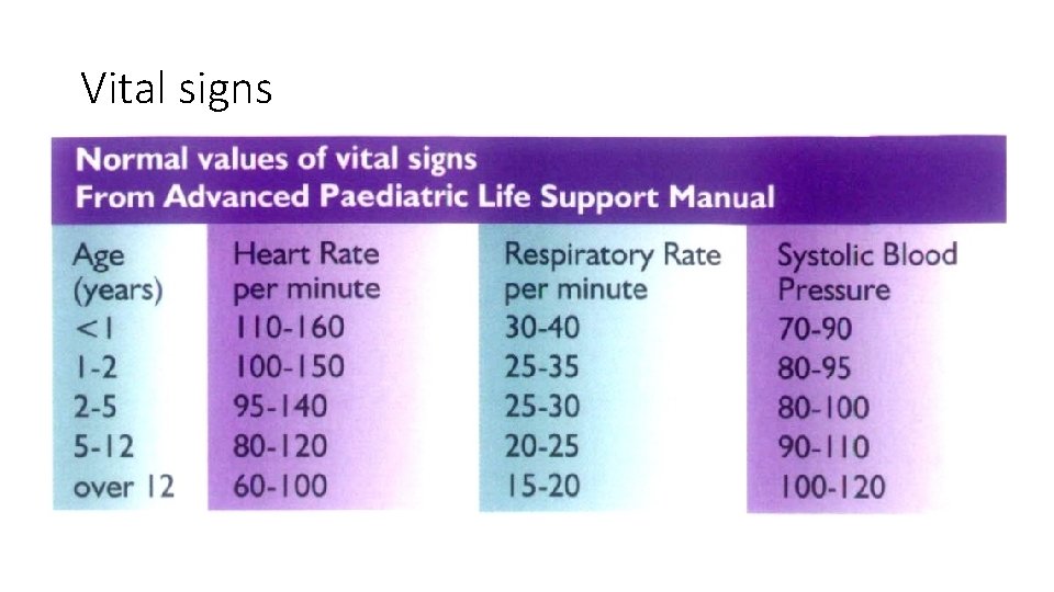 Vital signs 