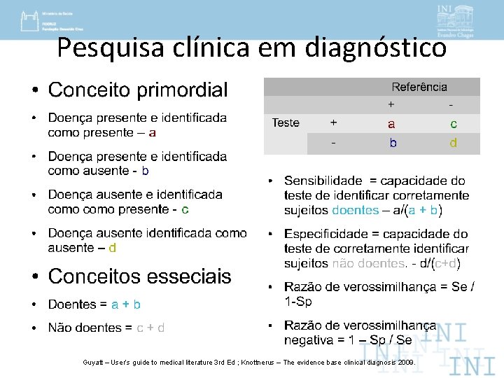 Pesquisa clínica em diagnóstico Guyatt – User’s guide to medical literature 3 rd Ed