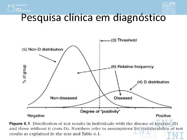 Pesquisa clínica em diagnóstico 