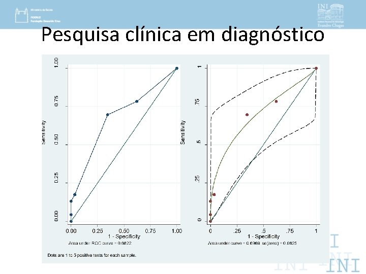 Pesquisa clínica em diagnóstico 