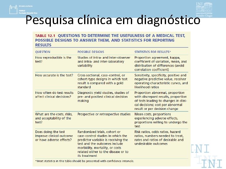 Pesquisa clínica em diagnóstico 