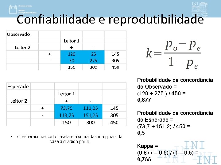 Confiabilidade e reprodutibilidade Probabilidade de concordância do Observado = (120 + 275 ) /