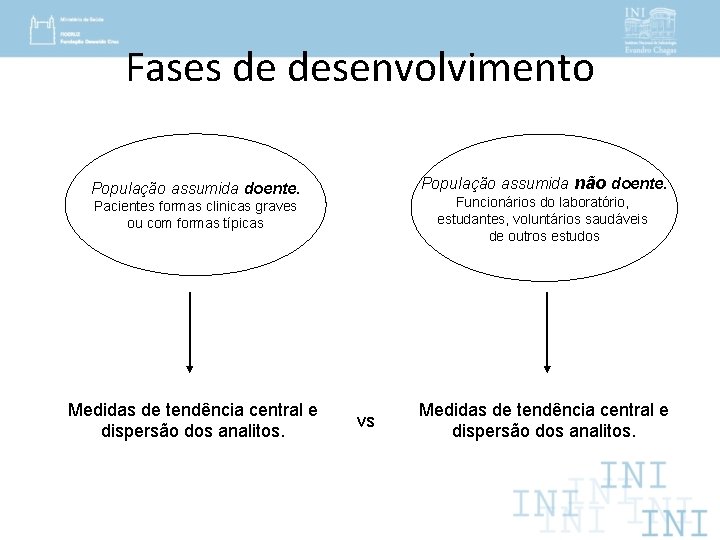 Fases de desenvolvimento População assumida não doente. População assumida doente. Funcionários do laboratório, estudantes,