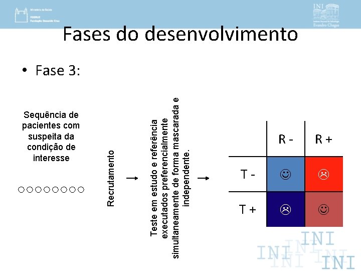 Sequência de pacientes com suspeita da condição de interesse Teste em estudo e referência