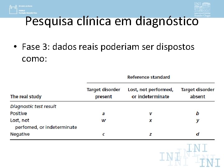 Pesquisa clínica em diagnóstico • Fase 3: dados reais poderiam ser dispostos como: 