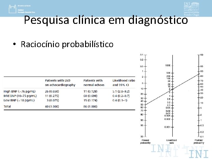 Pesquisa clínica em diagnóstico • Raciocínio probabilístico 