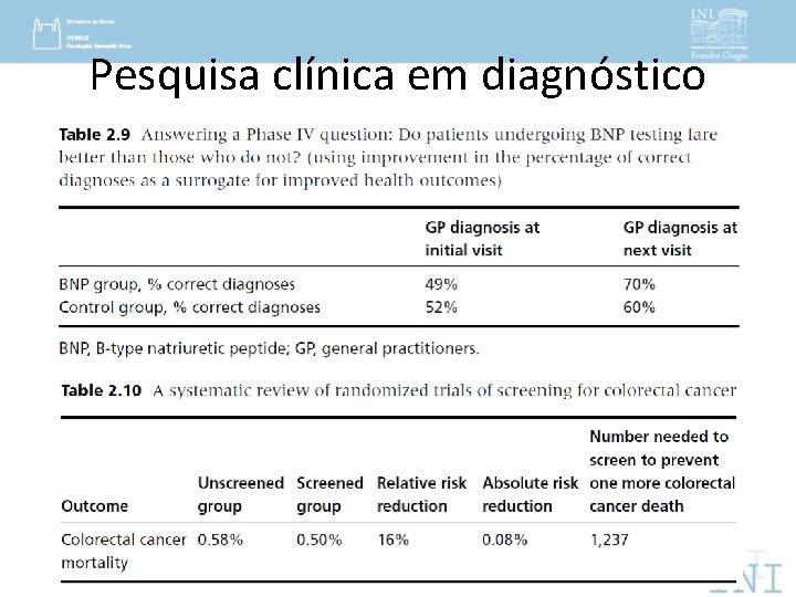 Pesquisa clínica em diagnóstico 