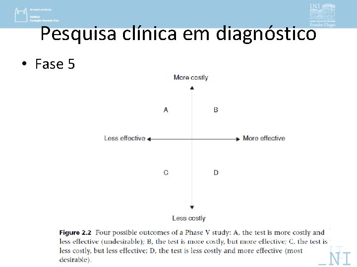 Pesquisa clínica em diagnóstico • Fase 5 
