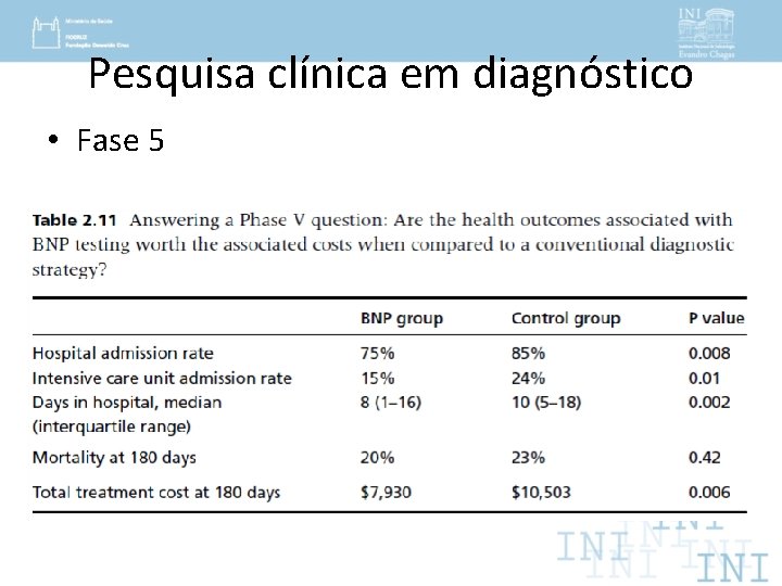 Pesquisa clínica em diagnóstico • Fase 5 