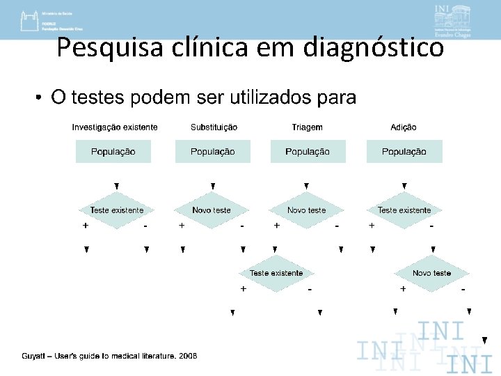 Pesquisa clínica em diagnóstico 