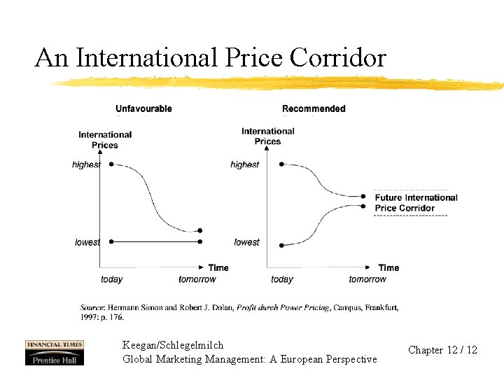 An International Price Corridor Keegan/Schlegelmilch Global Marketing Management: A European Perspective Chapter 12 /