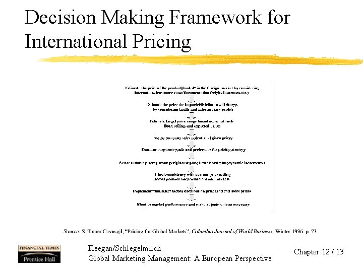Decision Making Framework for International Pricing Keegan/Schlegelmilch Global Marketing Management: A European Perspective Chapter