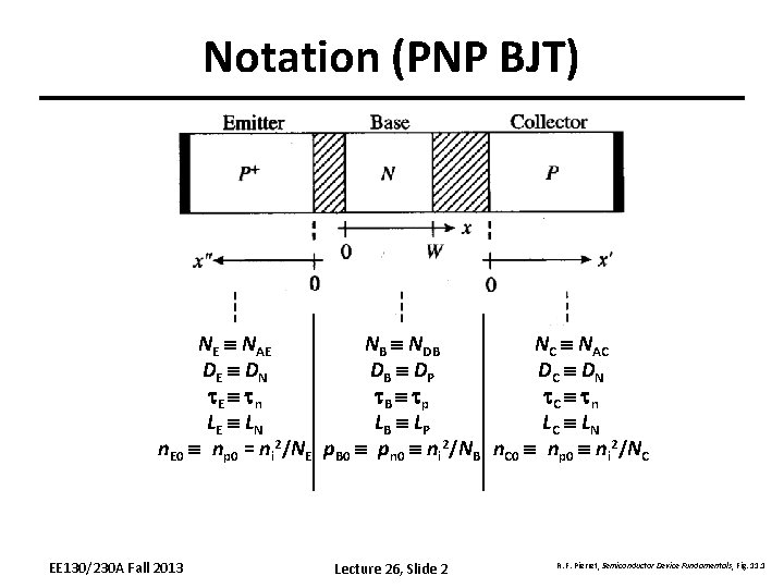 Notation (PNP BJT) NE NAE NB NDB NC NAC DE DN DB DP DC