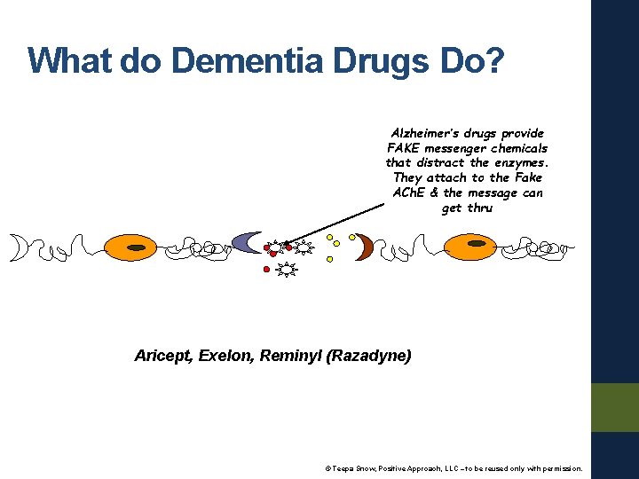 What do Dementia Drugs Do? Alzheimer’s drugs provide FAKE messenger chemicals that distract the