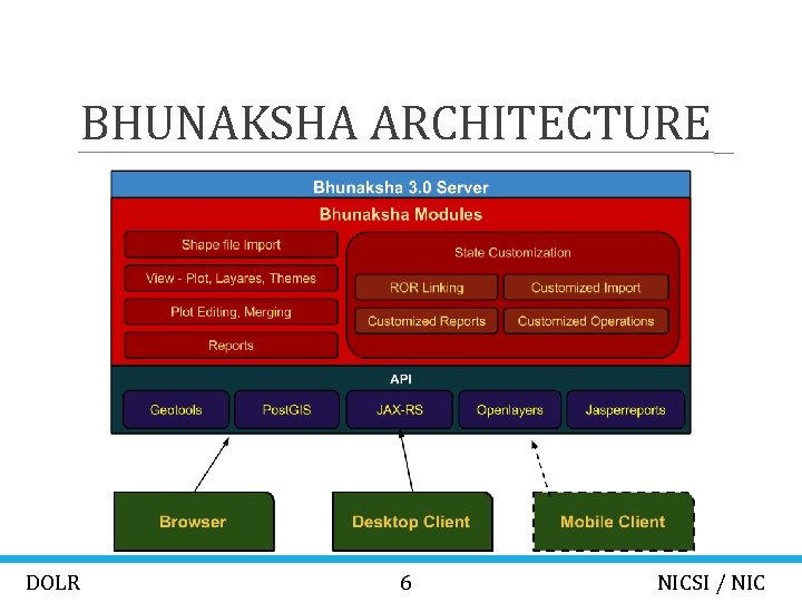 BHUNAKSHA ARCHITECTURE DOLR 6 NICSI / NIC 