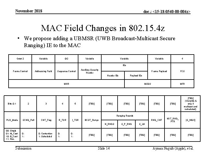 November 2018 doc. : <15 -18 -0540 -00 -004 z> MAC Field Changes in