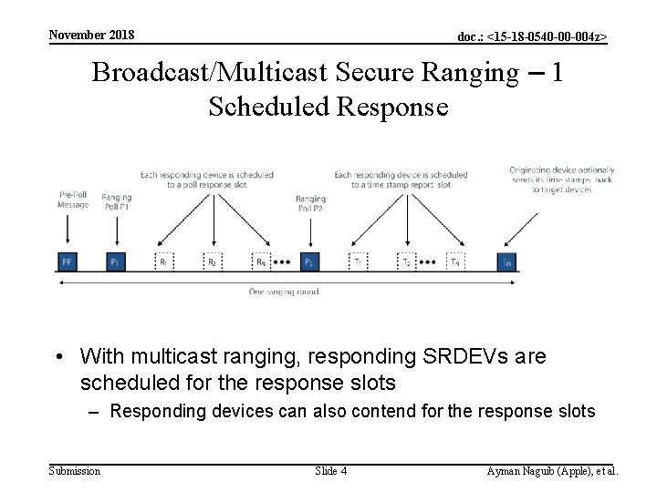 November 2018 doc. : <15 -18 -0540 -00 -004 z> Broadcast/Multicast Secure Ranging –