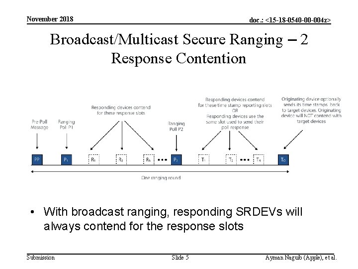 November 2018 doc. : <15 -18 -0540 -00 -004 z> Broadcast/Multicast Secure Ranging –