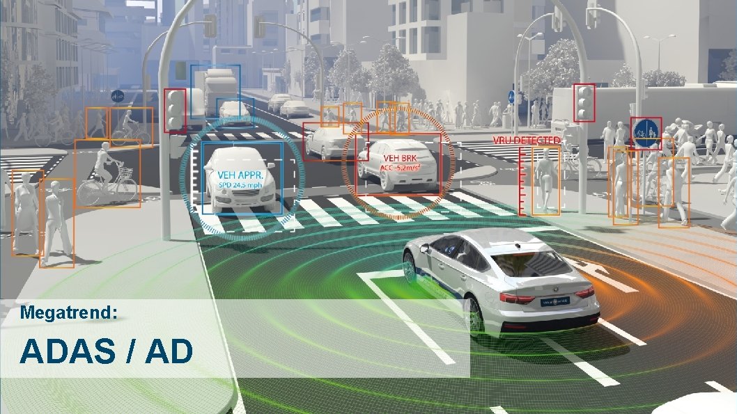Megatrend Adas Ad Virtual Vehicle 1 Topics Embedded