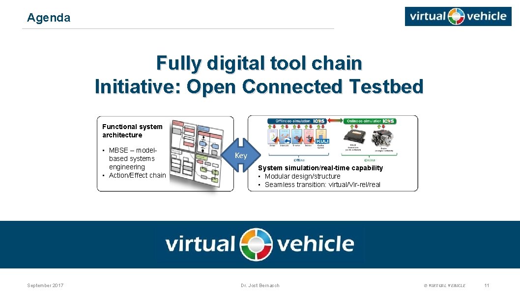 Agenda Fully digital tool chain Initiative: Open Connected Testbed Functional system architecture • MBSE