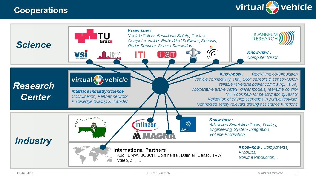 Cooperations Know-how : Vehicle Safety, Functional Safety, Control Computer Vision, Embedded Software, Security, Radar